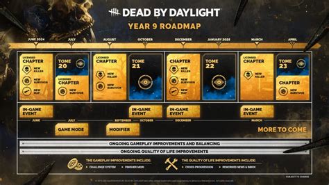 Full DBD November 2024 roadmap includes 2v8, free trial and so。